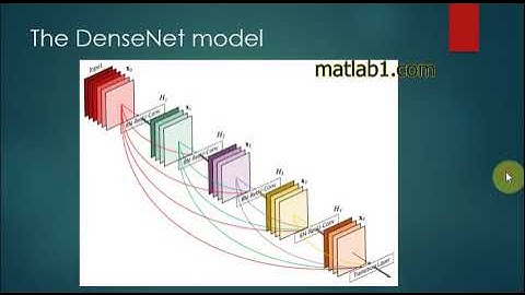 Chapter2 : part16 : DenseNet model