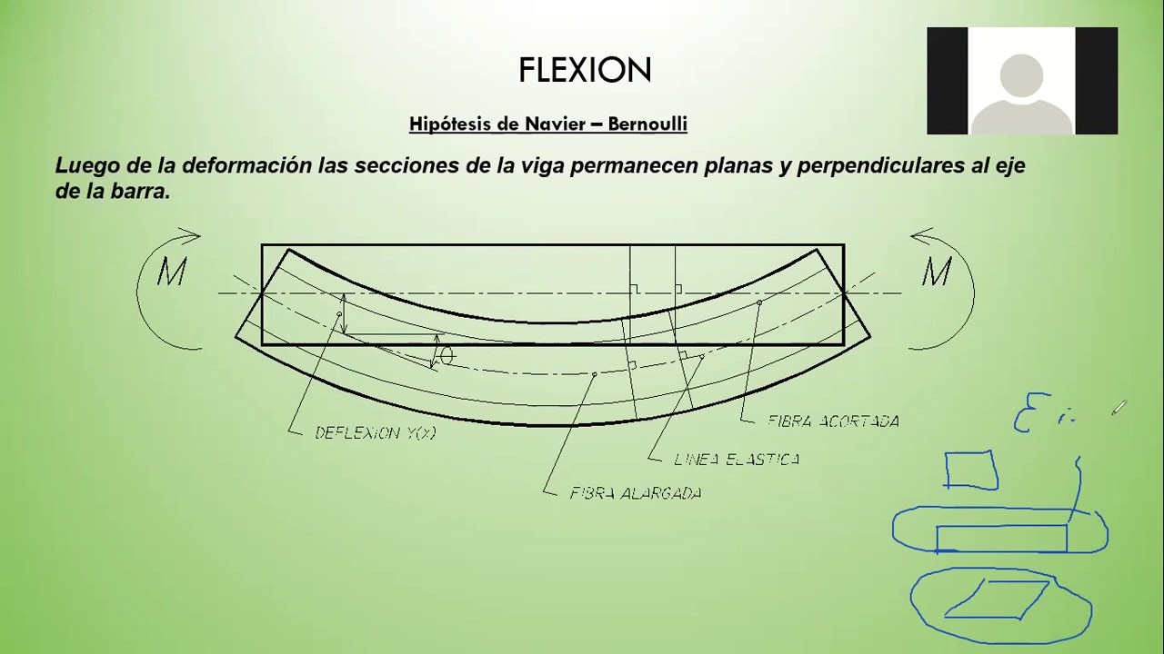 Flexión teoría clase 10/09/2020 Parte 1
