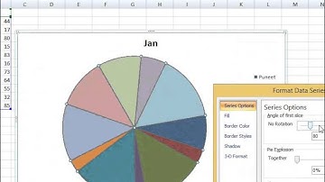 Advanced Excel Training for Charts (Call 8802579388)