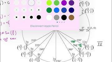 MAT 182 - Notes 7.5 - The Unit Circle Approach