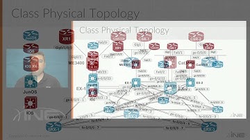 1. Introduction to JunOS Class Overview
