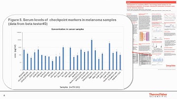 Development of Multiplex xMAP Technology-Based Assays