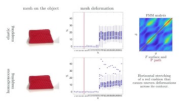RMDO2023: Mesh estimation for abrupt deformations of texture-less objects