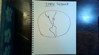 What is Earth Science | Understanding our Planet & the Scientific Method