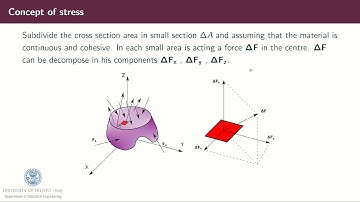 Fundamentals of Solid Mechanics (part 1)