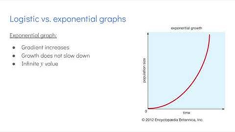 SMPF 2021 - Math Modelling of Population Growth across Nations