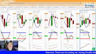 Learn to Day Trade - LIVE Forex Trade with Paul McMann - Easy to Use & Highly Accurate Indicators