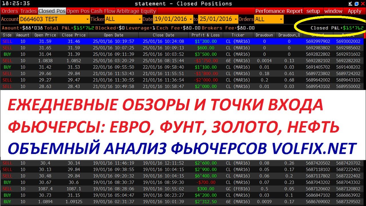 аналитика форекс на металлы аналитика форекс на металлы