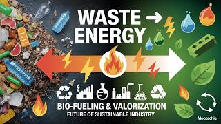 Bio-Fueling and Valorization Explained | Waste to Energy Technologies | Environmental Engineering