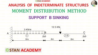 Moment Distribution Method for Beam Analysis - Problem No 16 ( Sinking / Settlement of Support B )