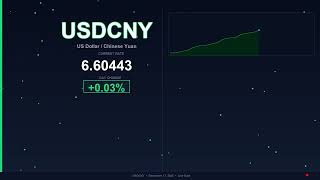 USD to CNY Today   US Dollar vs Chinese Yuan   17 December 2025   USD Rising   CNY Falling
