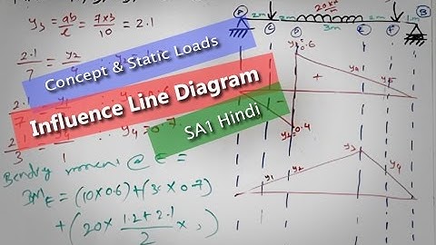 ILD | Influence Line Diagram | Part 1