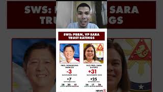 PBBM negative 3% ang NET trust ayon sa SWS Survey gaano ito ka totoo#westandwithPBBM
