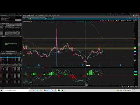 Rgs Stocktwits