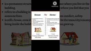 Difference between Home and House