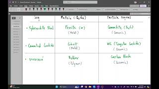 Materials 2567-1 (802): Chapter 16 - Composites