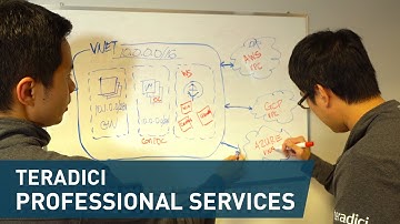 Introducing Professional Services at Teradici