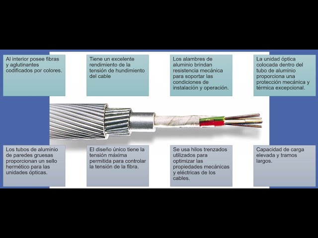 Diseño de un cable de fibra óptica básico