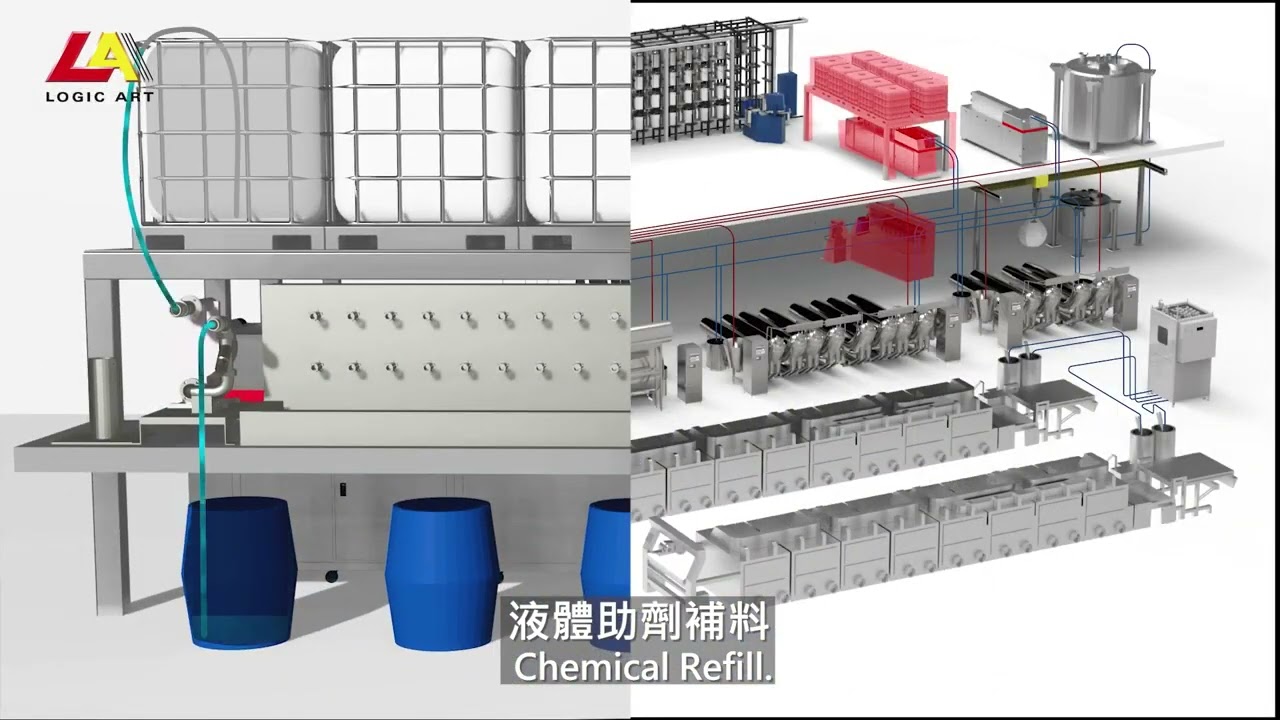 Dye House Standard Solution｜Logic Art