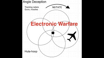 Electronic Warfare