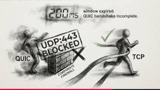 HTTP/3 and QUIC: Solving Transport-Layer Head-of-Line Blocking