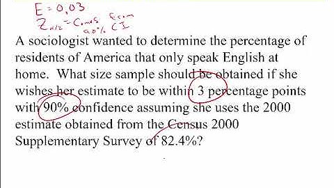 Confidence Intervals - Sample Size Needed for a Population Proportion