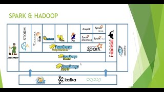 Spark and Hadoop | Spark Training  and Hadoop Training |