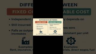 Difference between Fixed Cost and Variable Cost with Examples