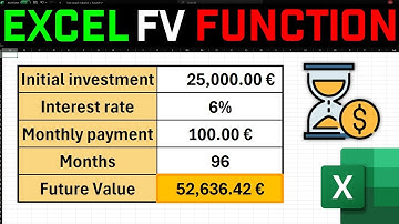How to Calculate Future Value In Excel FAST!