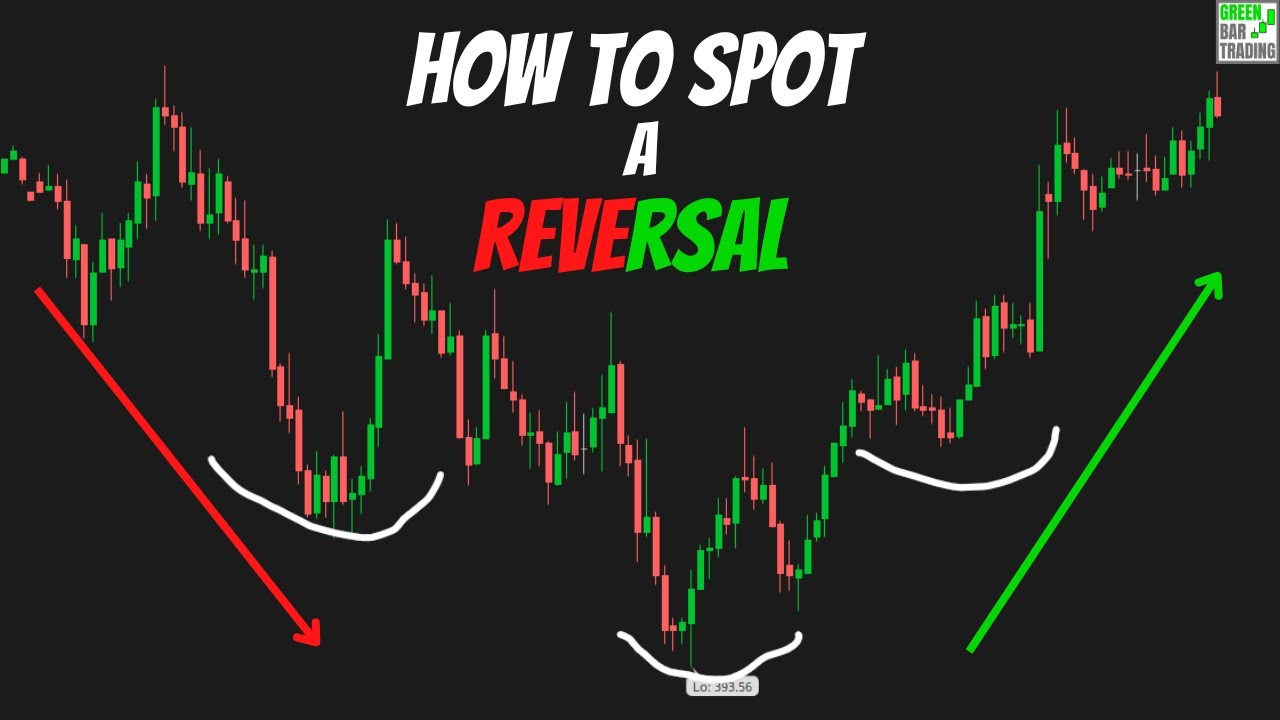 This Is How We Saw The Reversal Coming Today $SPY $QQQ