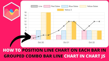 How to Position Line Chart on Each Bar in Grouped Combo Bar Line Chart in Chart JS