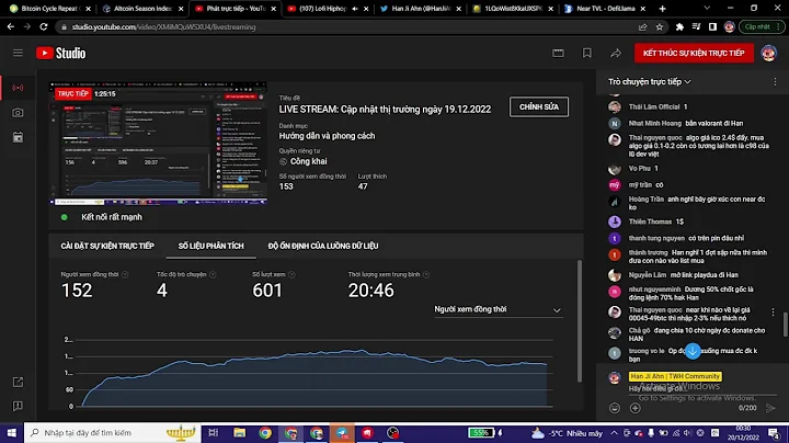 LIVE STREAM: Cp nht th trng ngy 19.12.2022