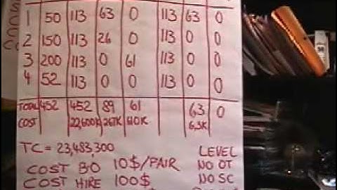 aggregate planning 2