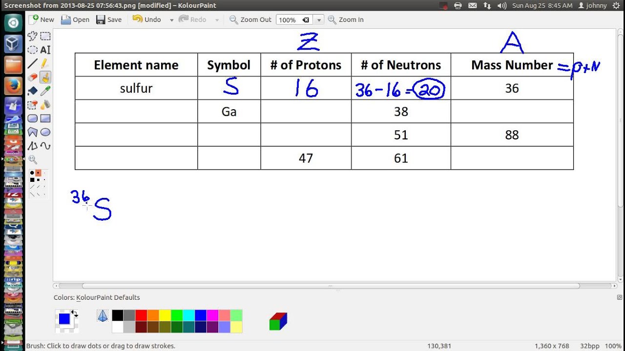 Proton Neutron Electron Chart