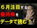 【株式投資入門】6月に注目すべき優待銘柄を紹介【2番底にも対応】