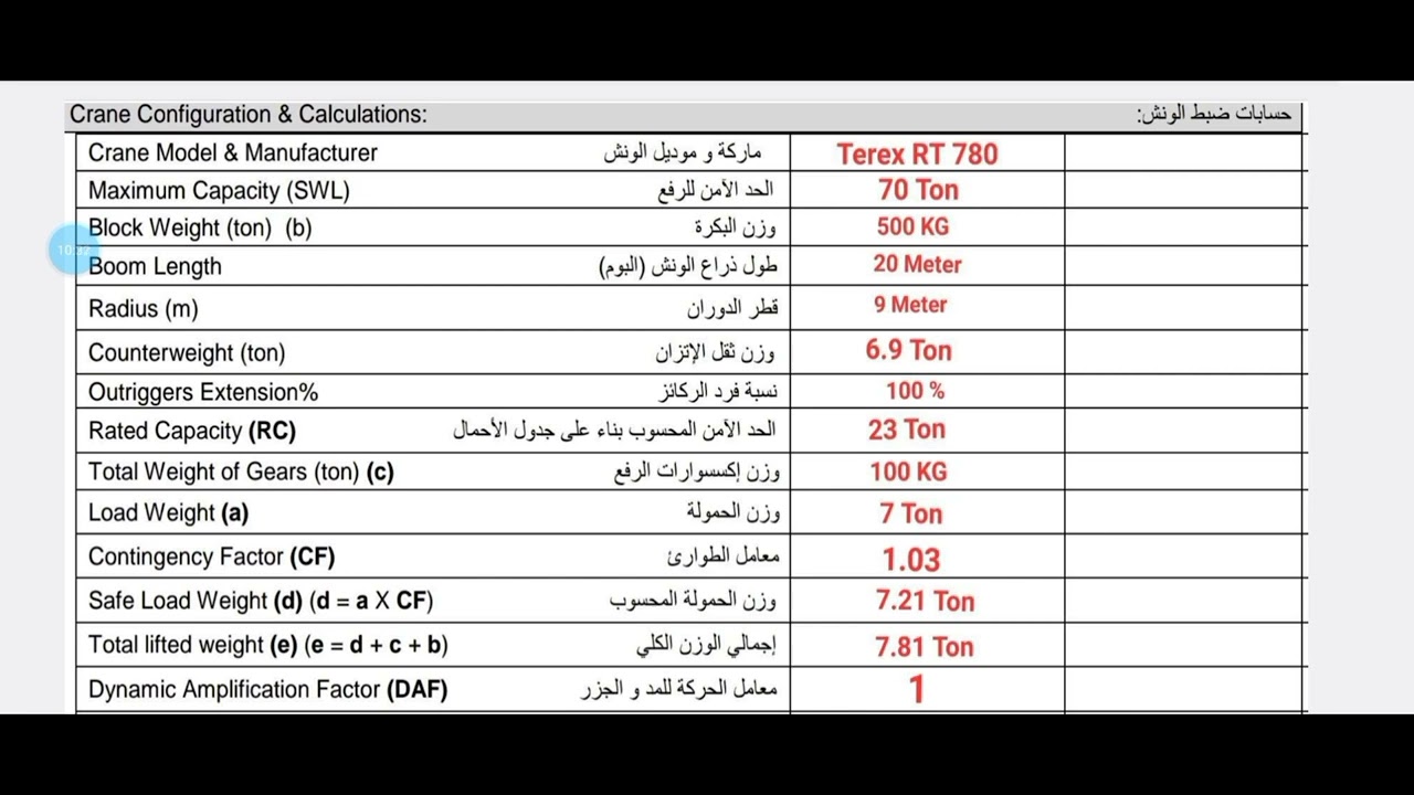 شرح Lifting plan