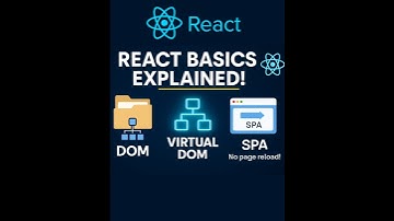 DOM, Virtual DOM & SPA Explained in Seconds!  #ReactJS #WebDev
