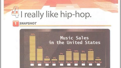 Unit 4 - I Really Like Hip Hop  Student Book Interchange 4 Edition With Jack C. Richards