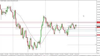 USD/JPY Technical Analysis for the week of December 18, 2017 by FXEmpire.com