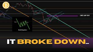 THE BITCOIN BEAR FLAG.