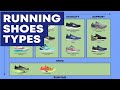 RUNNING SHOES TYPES. 17 SUBTYPES.