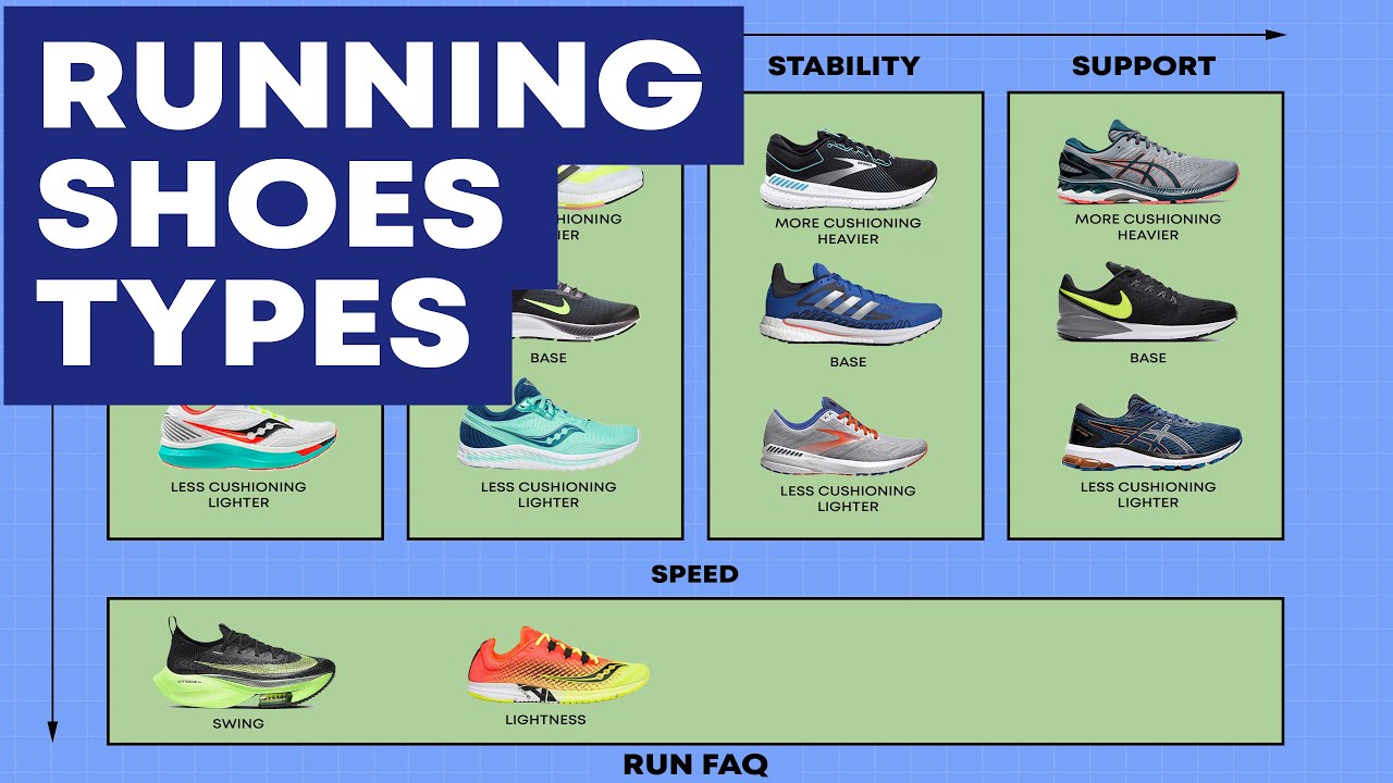 RUNNING SHOES TYPES. 17 SUBTYPES. YouTube