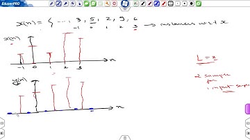 LEC 47 MULTIRATE SAMPLING INTRODUCTION + UPSAMPLING