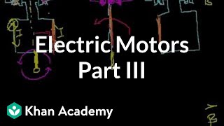 Magnetism 11: Electric Motors