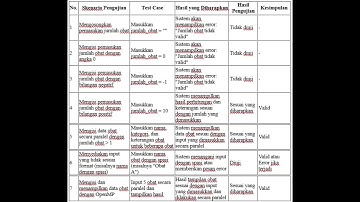[UMC - 2024] - Sistem List Daftar Obat Berbasis OpenMP