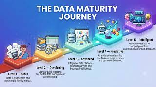 Data Maturity Assessment: Where Does Your Bank Stand Build a Smarter Path to Data-Driven Growth