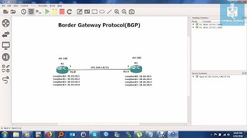 [BGP] How to Configure Border Gateway Protocol (BGP) and Advertise Network