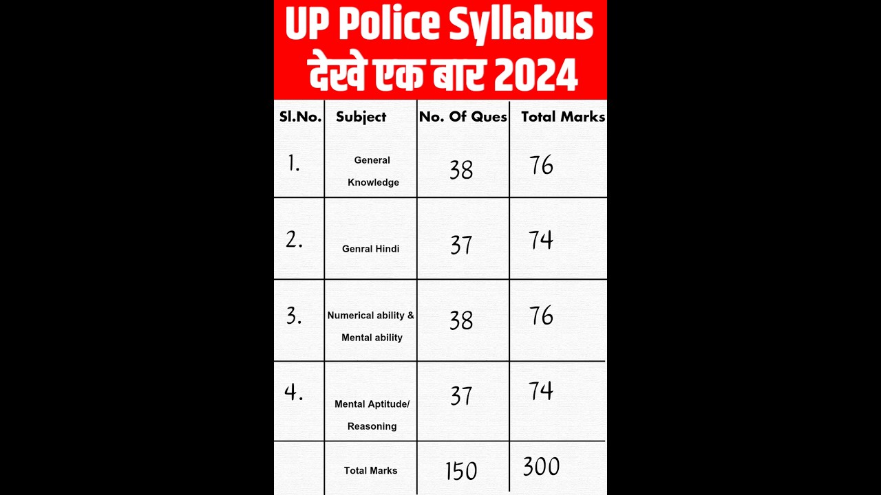UP POLICE SYLLABUS 2024 | up police syllabus | up police syllabus in hindi | syllabus | up police