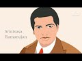 Ramanujam  the mathematician    