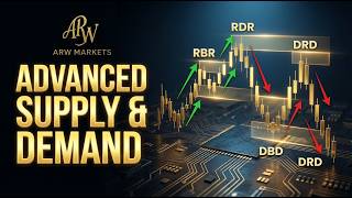 Advanced Supply Demand Strategy (RBR RDR DBD DRD Explained)